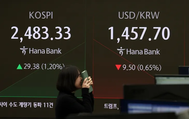 4일 오전 서울 중구 하나은행 딜링룸 전광판에 지수가 표시되고 있다. 원·달러 환율은 전 거래일 주간거래 종가(1467.2원)보다 8.2원 내린 1459.0원에 출발했다. 2025.02.04. 뉴시스