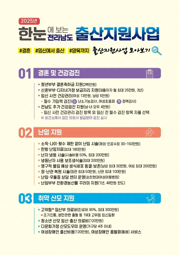 전라남도 ‘임신·출산지원사업’ 홍보물