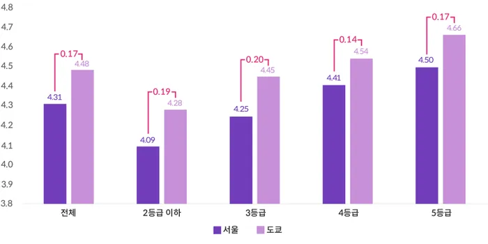 야놀자리서치 제공