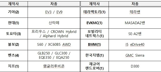 2024년 실내공기질 조사 대상. (자료=국토교통부)