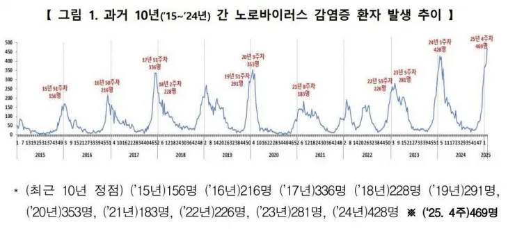 질병관리청 제공