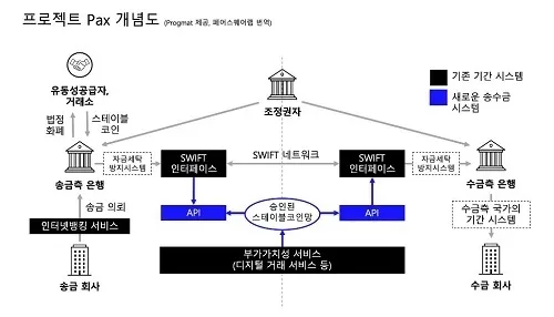 (사진=페어스퀘어랩 제공)