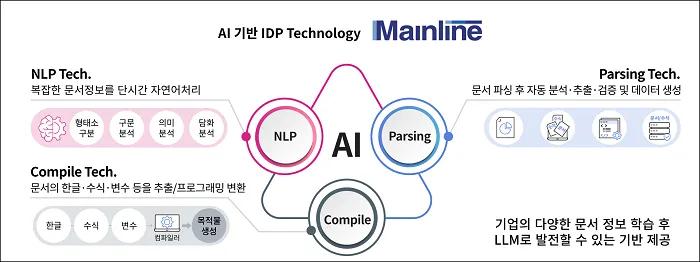 (사진=메인라인 제공)