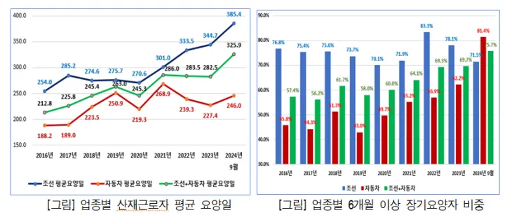 한국경영자총협회 제공