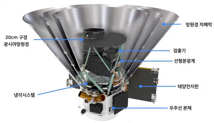 스피어엑스 망원경의 구성도  우주항공청 제공
