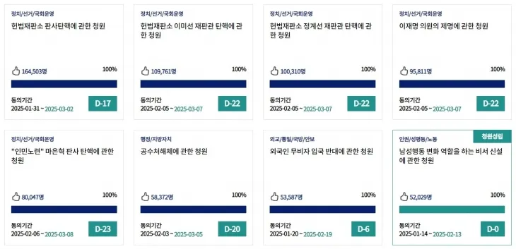 13일 한 달간의 동의기간이 마감된 ‘남성행동 변화 역할을 하는 비서 신설에 관한 청원’(사진 맨 오른쪽 아래)이 국민 5만 2000여명의 동의를 얻어 ‘청원 성립’ 된 모습. 국회전자청원 홈페이지 캡처