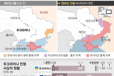 美·러 ‘주고받기’에… 우크라 ‘나토 가입·영토 회복’ 물거품 되나