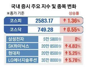 자료=한국거래소