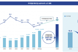 삼성생명, 삼성화재 자회사로 품는다…당국 심사 돌입