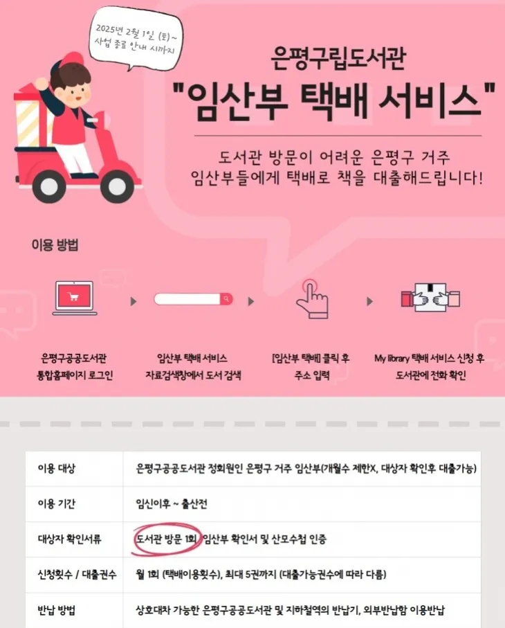 서울 은평구의 임산부 택배 서비스 관련 그래픽 자료. 은평구 제공