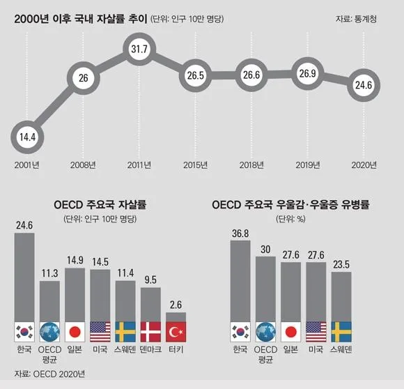 통계청. 연합뉴스