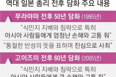 日자민당, 이시바 ‘전후 80년 담화’ 놓고 신경전