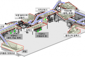 28t에서 60t으로.. 영등포 재활용 ‘파워’ 두 배 넘게 세진다