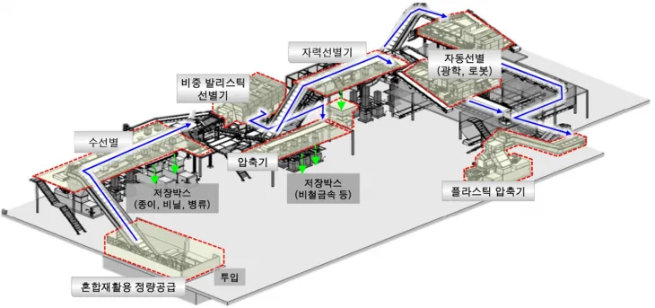 서울 영등포구 자원순환센터 선별시설 재배치 공정도(안). 영등포구 제공