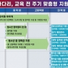 ‘희망의 사다리 되도록’ 경남도 맞춤형 교육지원 강화