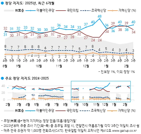 한국갤럽