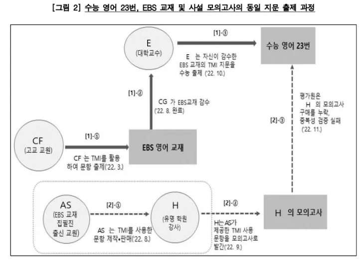 감사원 제공