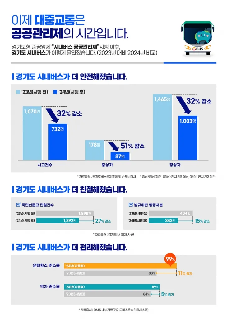 경기도  시내버스 공공관리제 홍보물