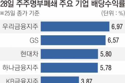 벚꽃배당 시즌 판 키우는 ‘비과세 배당’