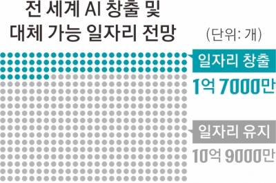 잘릴 것인가, 잘 쓸 것인가… ‘AI 일머리’에 달린 일자리