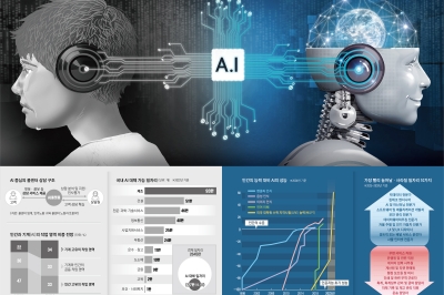 “내가 가르친 AI에 인사평가 받고 해고 걱정”… 밀려나는 노동자