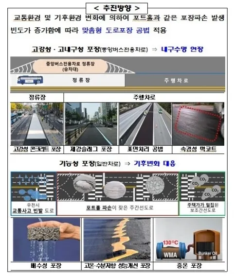 도로포장 표준모델 구축 추진방향. 서울시 제공
