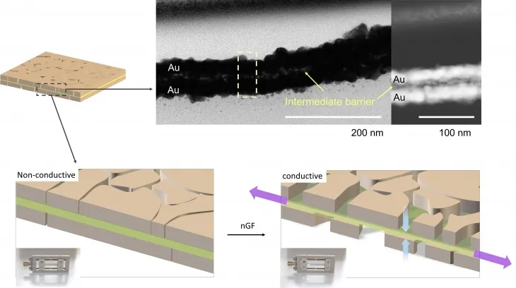 높은 음의 저항변화 발생 구조도. 한기대 제공