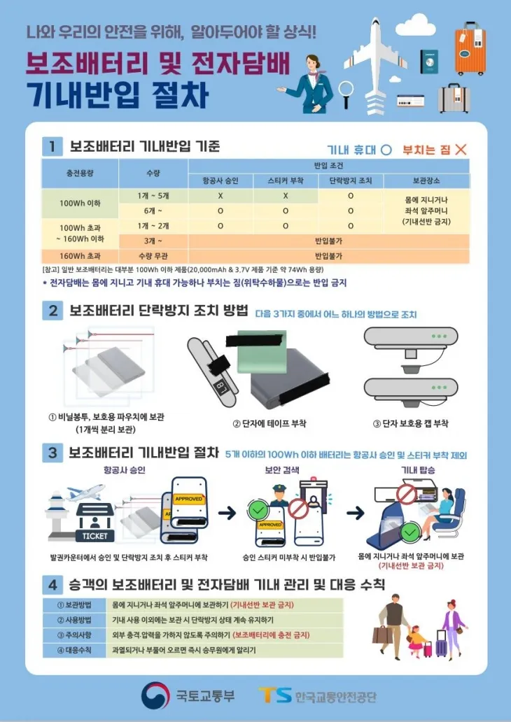 한국공항공사 제주공항 제공