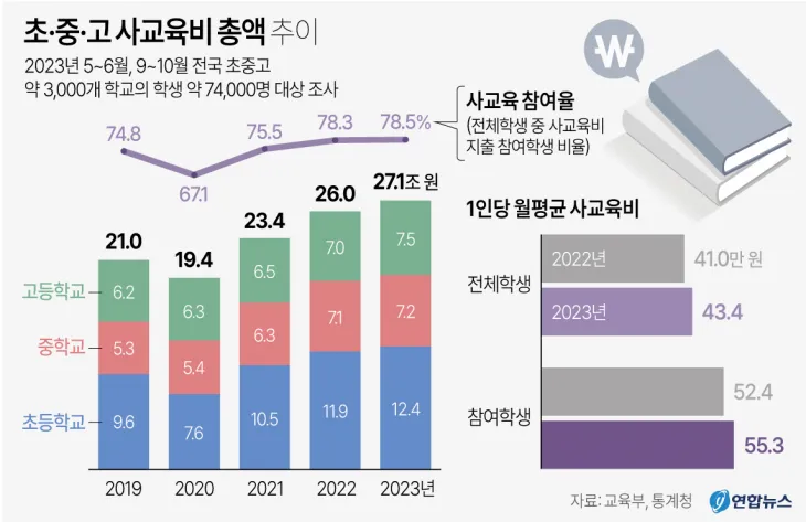 연합뉴스