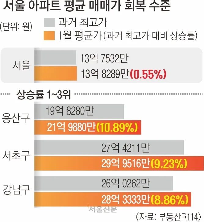 그래픽=강미란 기자