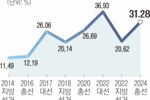 국민의힘, 사전투표 폐지법 발의