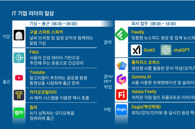 “미래 그릴 주체는 AI 아닌 인간… ‘도구’로서 협업하고 공생해야”