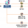 춤추는 벗방 BJ·사이버 레커·딥페이크 도박… 유해 유튜버 세무조사 ‘철퇴’