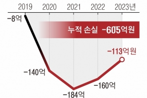 우리은행 알뜰폰 진출… 본격 ‘비금융 영토’ 확장 나서