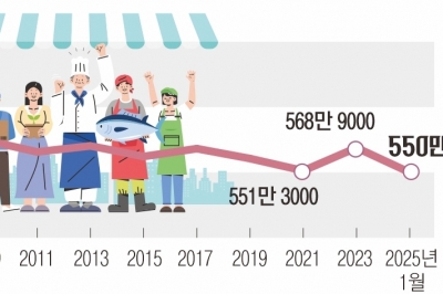 IMF보다 가혹… 두 달 새 20만명 장사 접었다