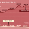 thumbnail - 술 안 먹는데 생긴 지방간… 확실한 치료법은 식이 조절·운동뿐