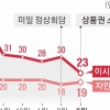 日 내각 지지율 최저… 이시바 퇴진 부르는 ‘아오키 법칙’