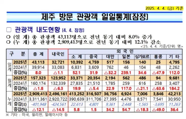 제주도관광협회 제공
