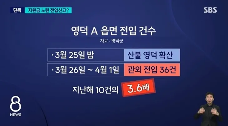 경북 영덕의 한 읍면에는 산불이 확산된 뒤 1주일 간 관외 전입신고가 36건 접수됐다. 자료 : TBC