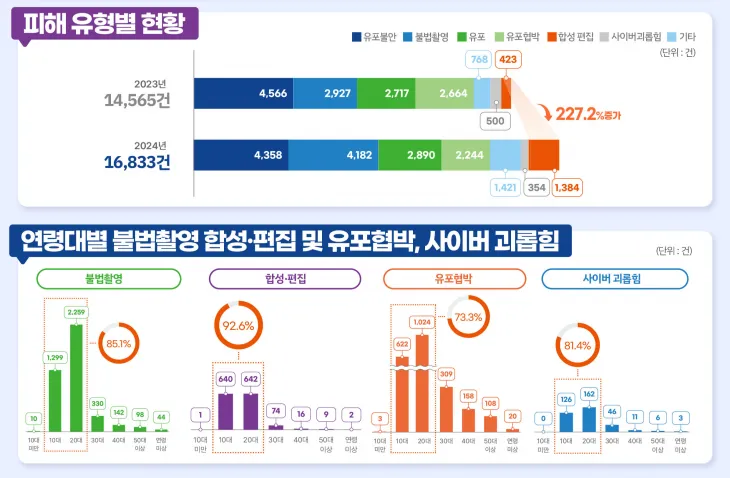 여성가족부 제공