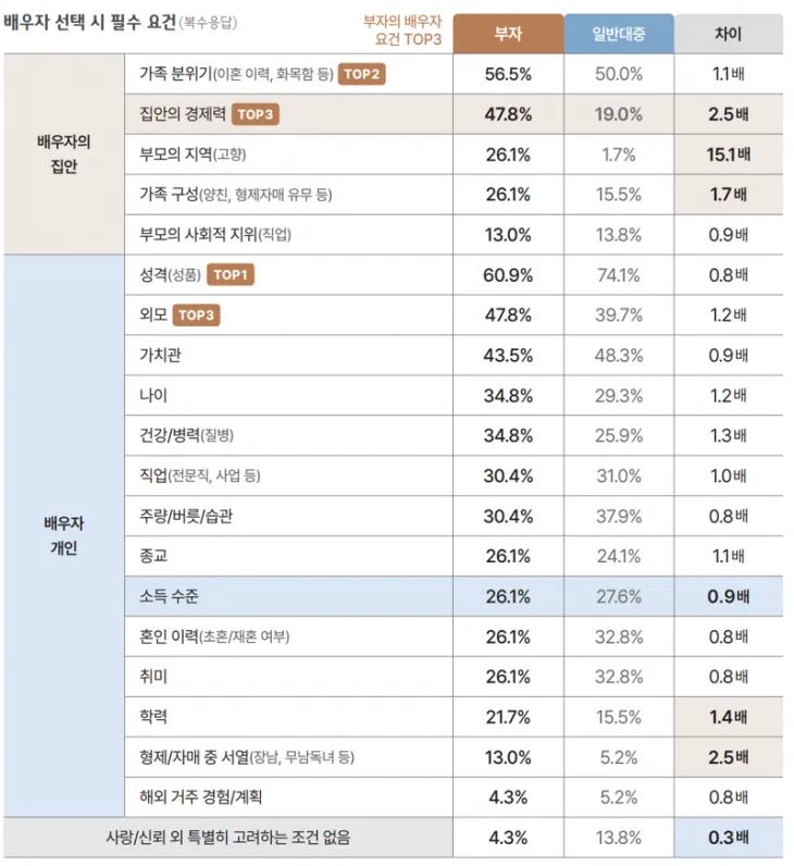 하나은행 하나금융연구소 ‘2025 대한민국 헬스 리포트’ 자료