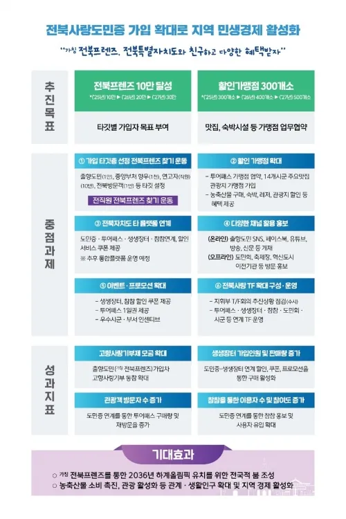 전북프렌즈(가칭) 찾기 운동. 전북도 제공