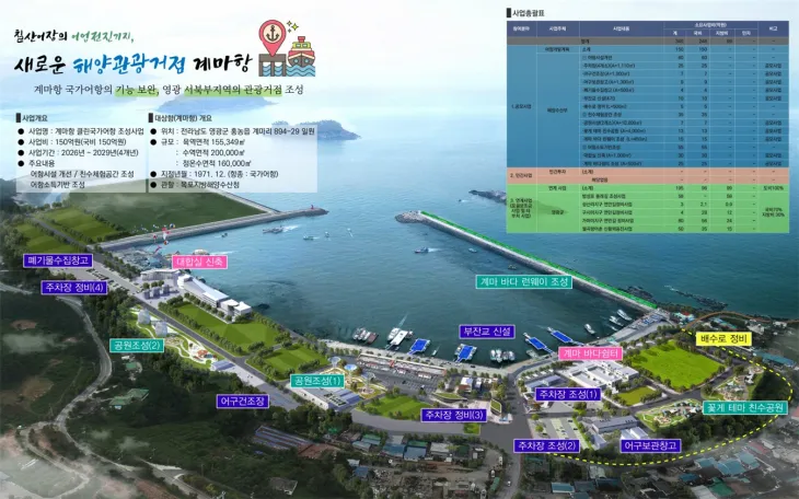 영광 계마항의 ‘클린국가어항 조성사업’ 조감도. (영광군 제공)