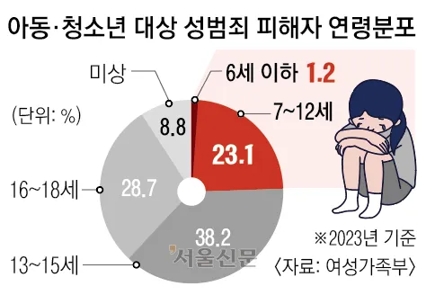 그래픽 조숙빈