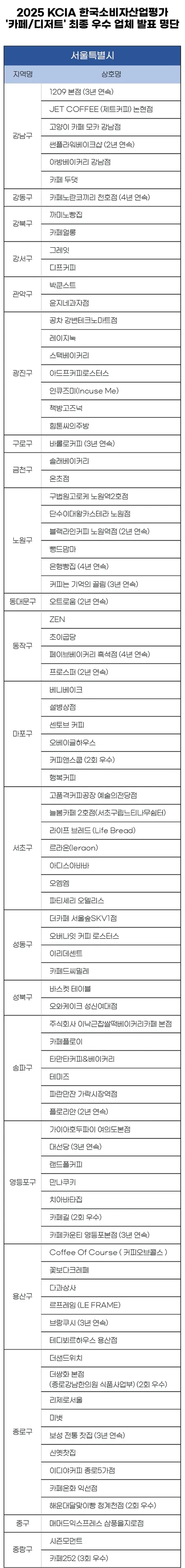 (한국소비자평가 제공)