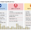 이재명 “기초연금 부부감액 완화” 김문수 “하위 50%에 月40만원”[6·3 대선 공약 대해부]