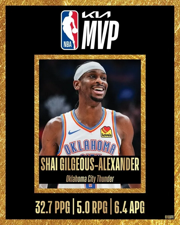 미국프로농구(NBA) 사무국이 22일(한국시간) 공식 홈페이지를 통해 “길저스알렉산더가 정규리그 MVP 트로피를 받았다”고 밝혔다. NBA 홈페이지