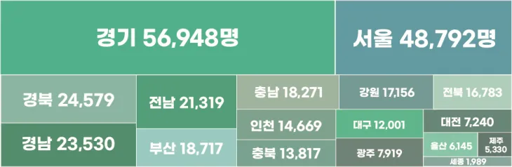 시도별 공무원 현원(2024년말 기준). 행정안전부 제공