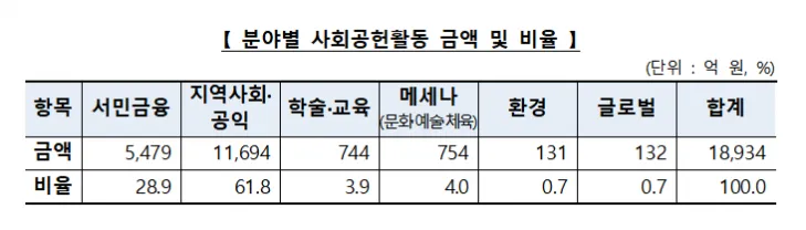 은행연합회 제공