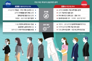 청렴도 높이고 알박기 막겠다지만… “선거철마다 개혁 대상” 착잡